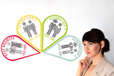 LES 6 PRATIQUES DU MANAGEMENT INTERGENERATIONNEL